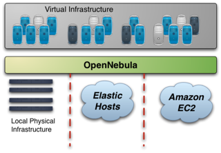 Interoperability across Cloud Infrastructures using OpenNebula - little.png